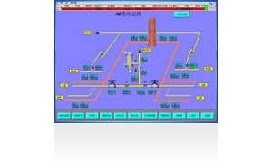 DCS ɢϵͳ  Coking plant DCS Distributed Control System