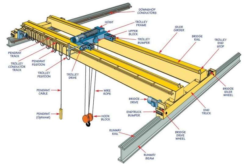 ŷʽػ ŷʽػ , European standard overhead crane