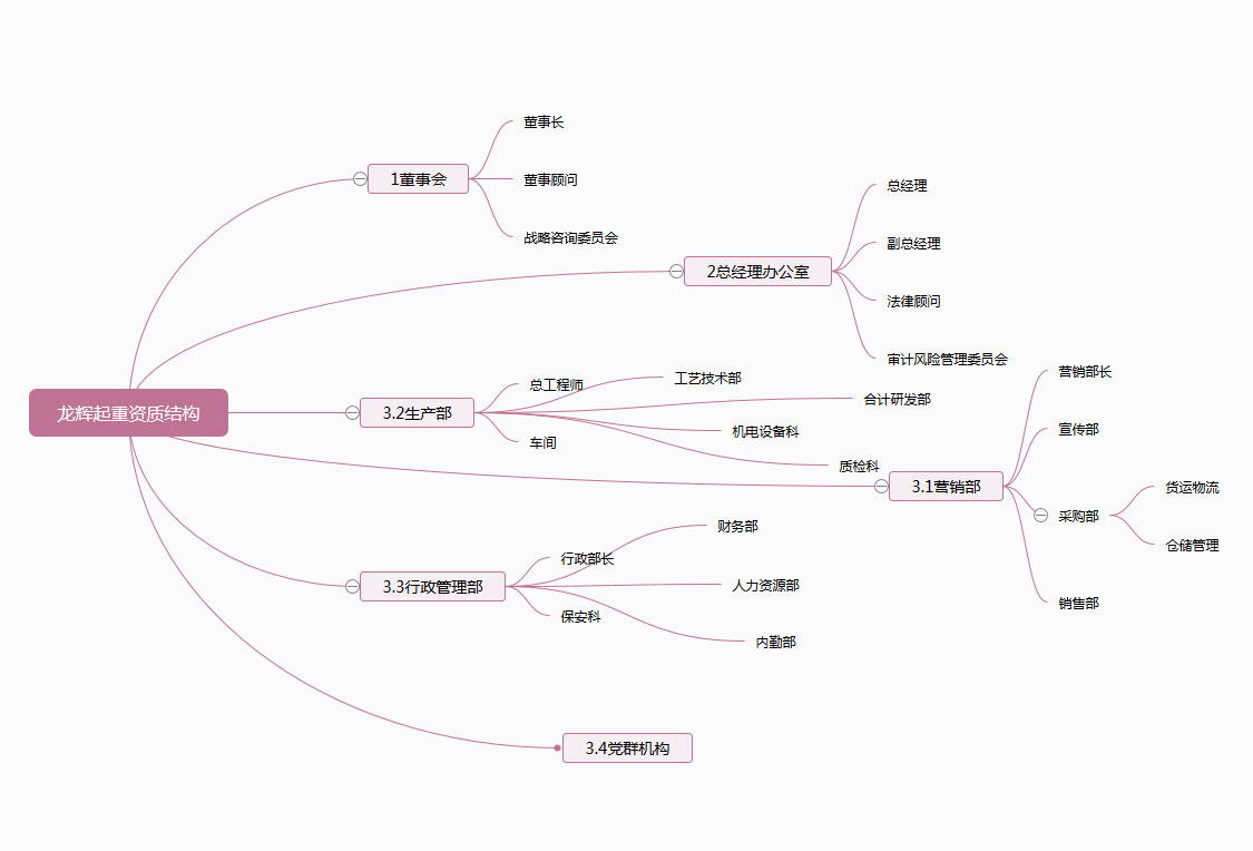 ƽhjcٷվ֯ṹ Organization Structure